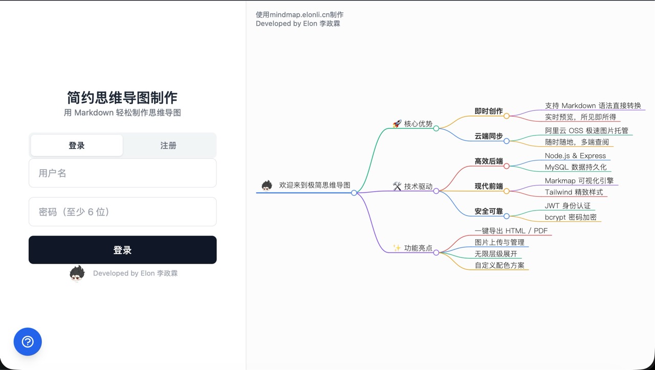 Mindmap